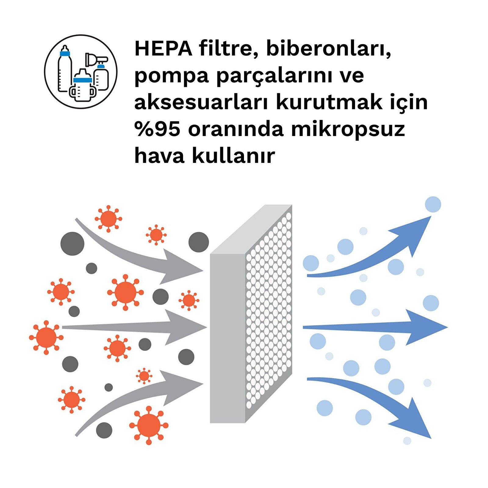 Sterilizer Dryer Advanced 3'ü 1 Arada Buharlı Biberon ve Aksesuar Sterilizasyon ve Kurutucu Sterilizer Dryer Advanced 3'ü 1 Arada Buharlı Biberon ve Aksesuar Sterilizasyon ve Kurutucu