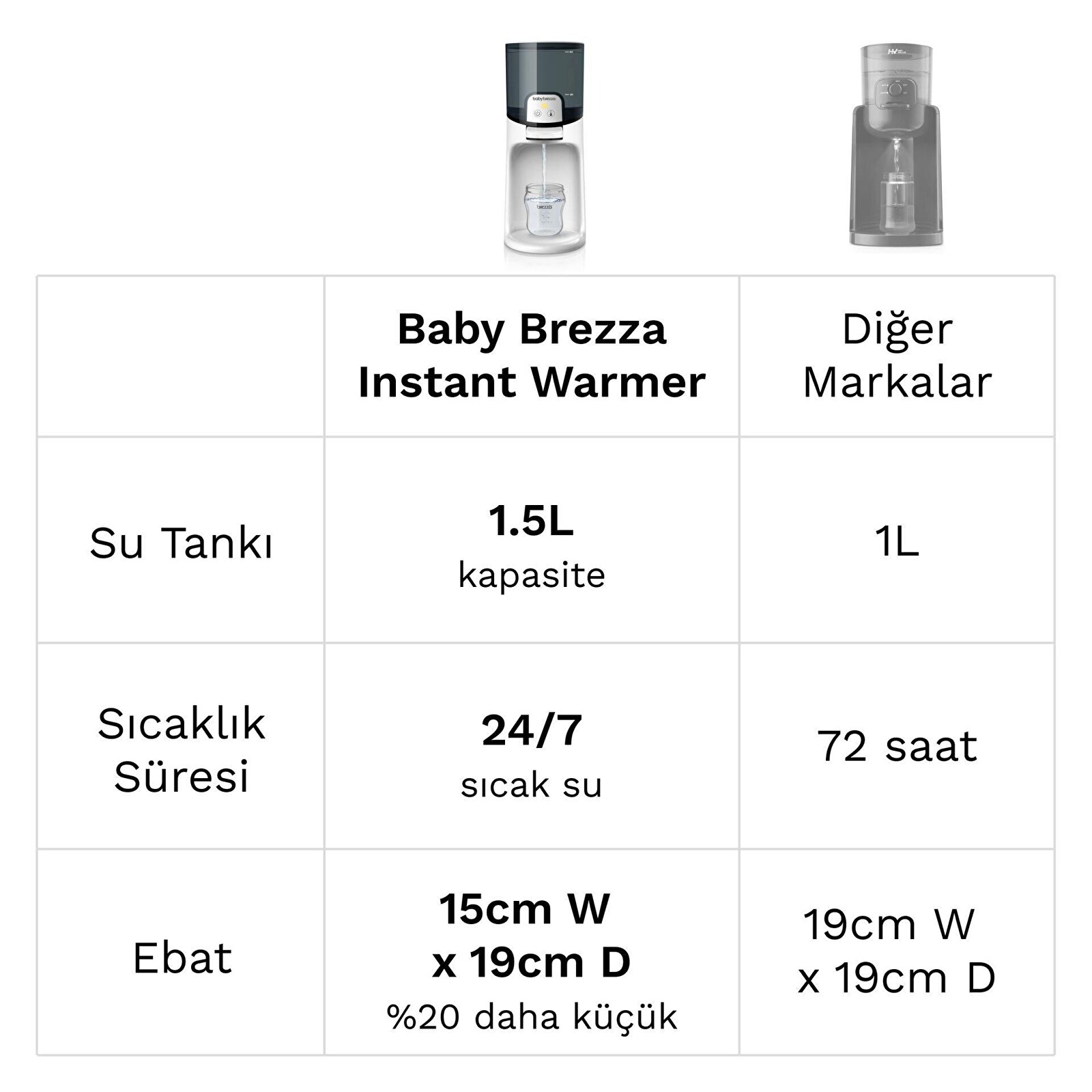 Instant Warmer Bebek Mama Suyu Otomatı ve Biberon Suyu Isıtıcısı Instant Warmer Bebek Mama Suyu Otomatı ve Biberon Suyu Isıtıcısı