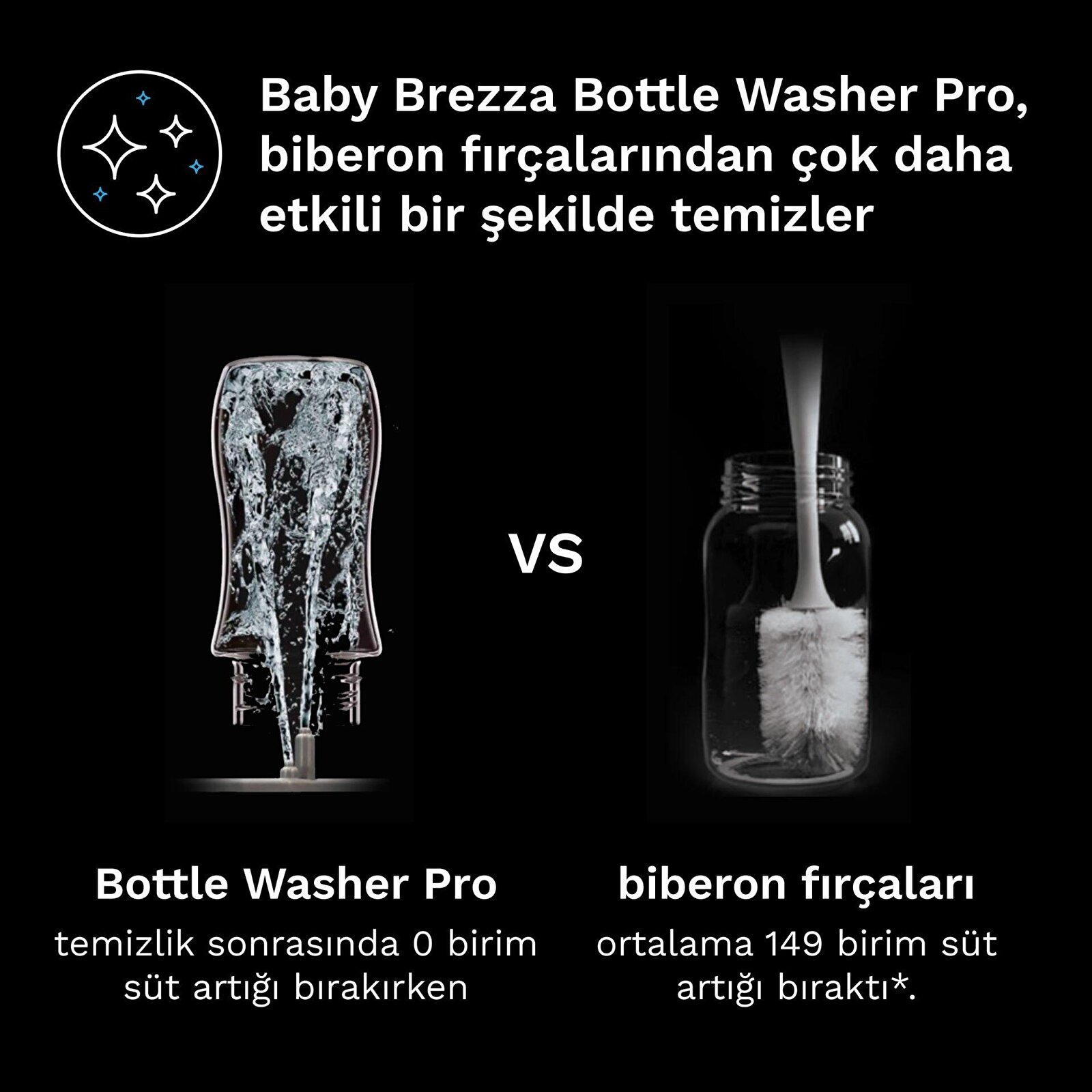 Bottle Washer Pro Biberon Yıkayıcı-Kurutucu-Sterilizetör 6 sı 1 arada Bottle Washer Pro Biberon Yıkayıcı-Kurutucu-Sterilizetör 6 sı 1 arada