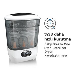 Sterilizer Dryer Advanced 3'ü 1 Arada Buharlı Biberon ve Aksesuar Sterilizasyon ve Kurutucu Sterilizer Dryer Advanced 3'ü 1 Arada Buharlı Biberon ve Aksesuar Sterilizasyon ve Kurutucu