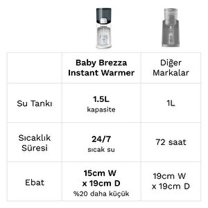 Instant Warmer Bebek Mama Suyu Otomatı ve Biberon Suyu Isıtıcısı Instant Warmer Bebek Mama Suyu Otomatı ve Biberon Suyu Isıtıcısı