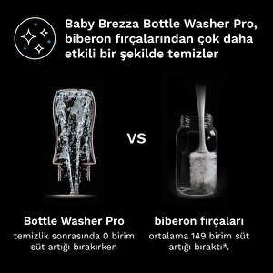 Bottle Washer Pro Biberon Yıkayıcı-Kurutucu-Sterilizetör 6 sı 1 arada Bottle Washer Pro Biberon Yıkayıcı-Kurutucu-Sterilizetör 6 sı 1 arada