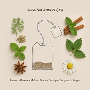 Anne Süt Arttırıcı Çayı | Sallama, Demleme 7 Farklı Doğal Içerikli Çay 20'li