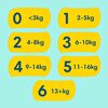 Bebek Bezi Premium Care 4 Beden Maxi Ekonomik Paket 9-14 kg 46 Adet
