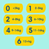 Bebek Bezi Premium Care 4 Beden Maxi Ultra Fırsat Paketi 9-14 kg 84 Adet
