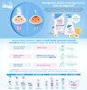 Baby Sebamed Bebek Şampuanı 750 ml