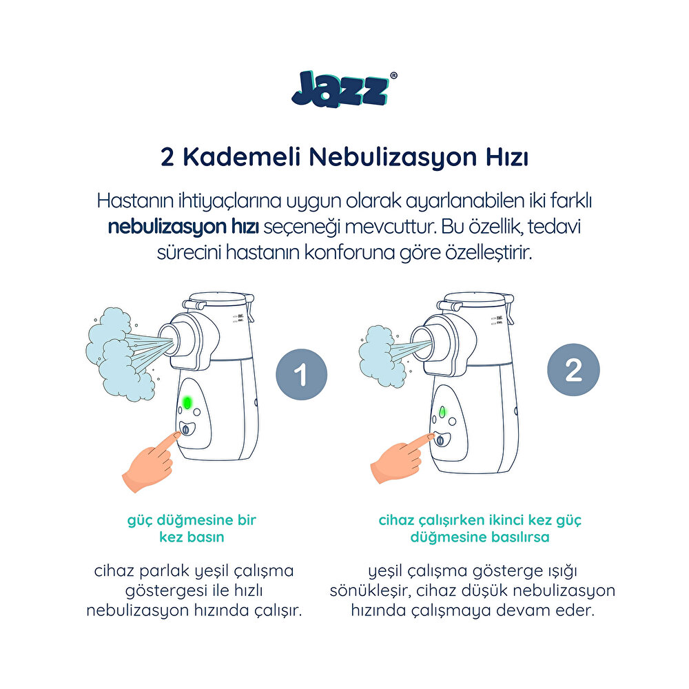 Taşınabilir (Ultrasonik) Mesh Nebulizatör