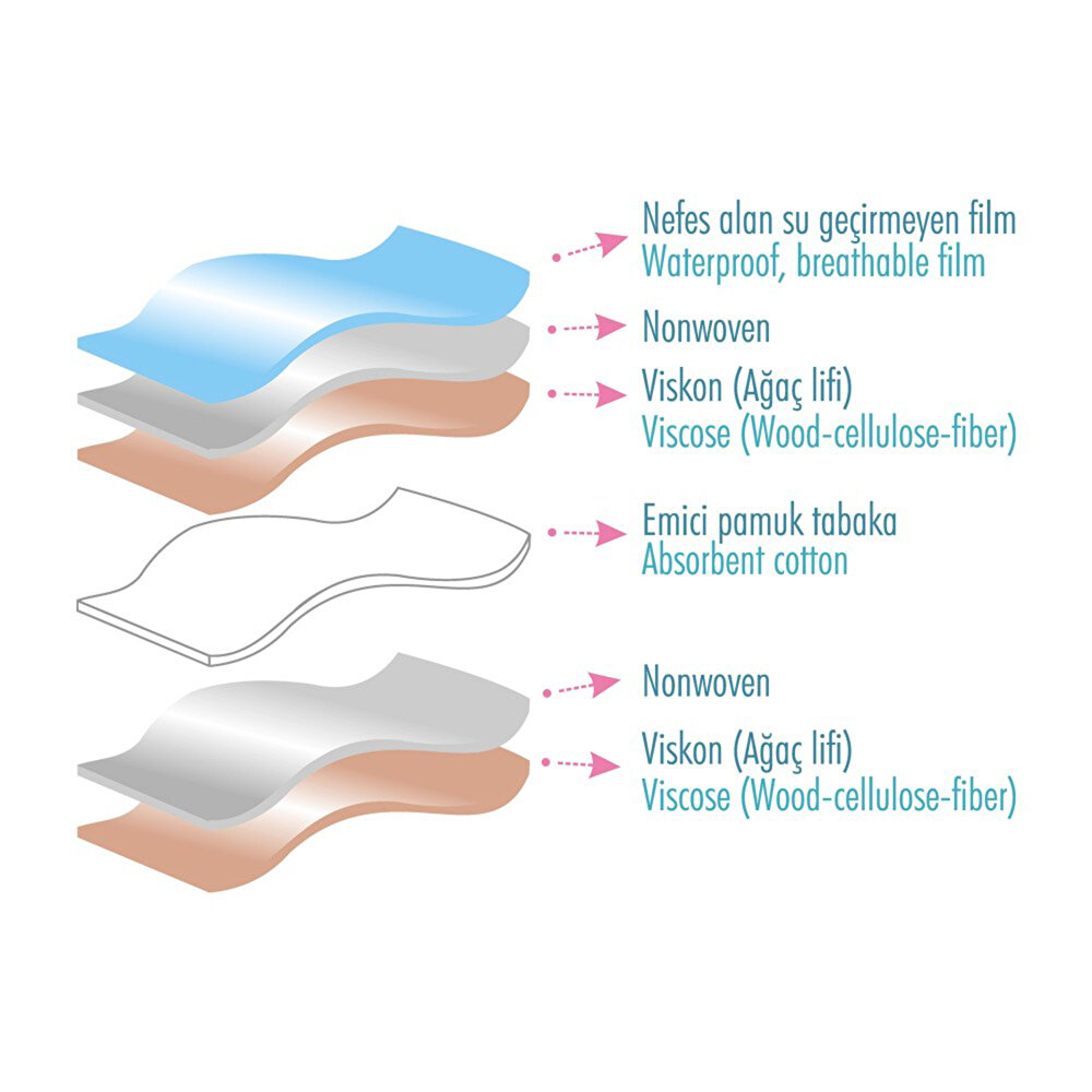 Pamuk Pedli Bebek Alıştırma Külodu 4lü 10-15 kg