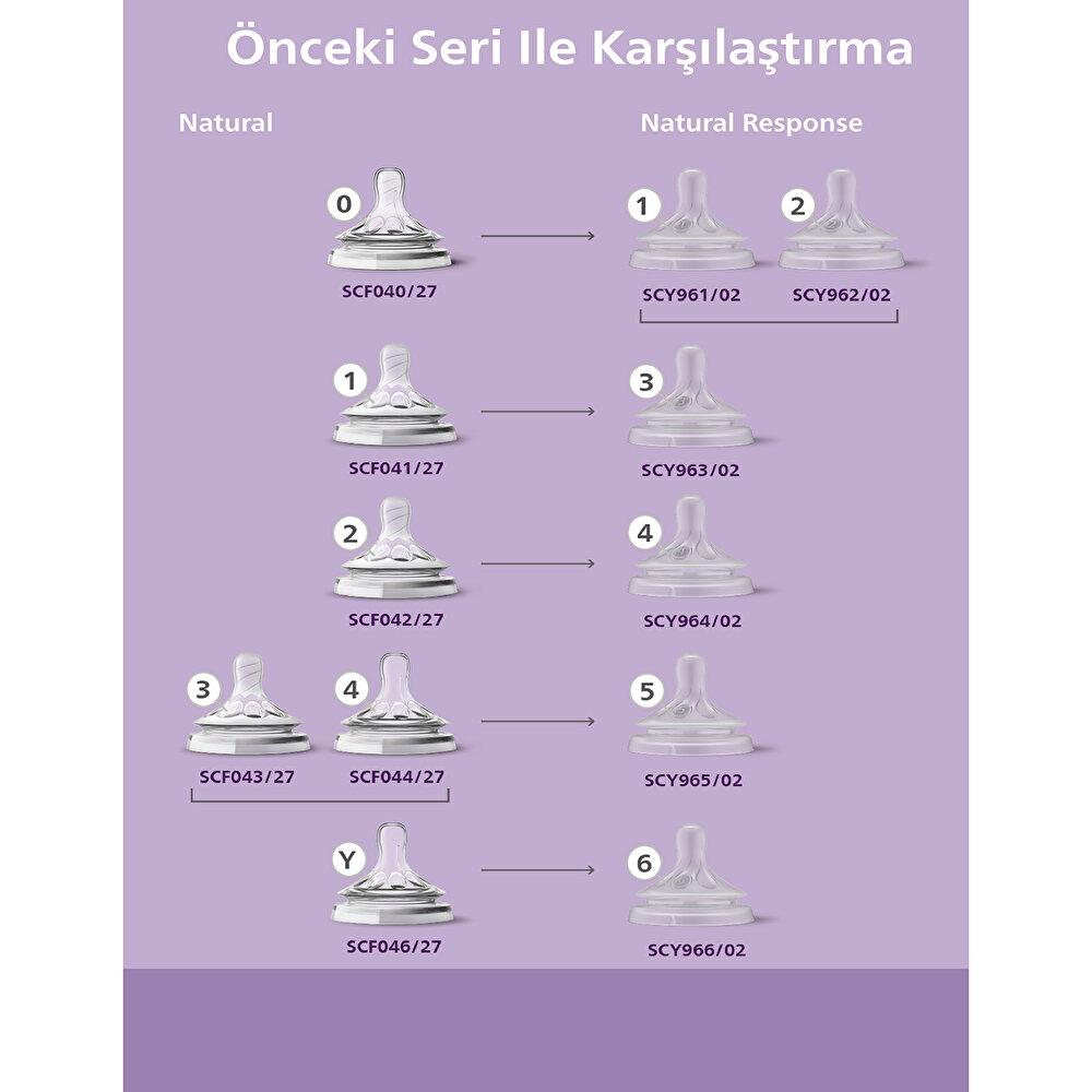 Natural Response Eğitici Bardak 6+ Ay