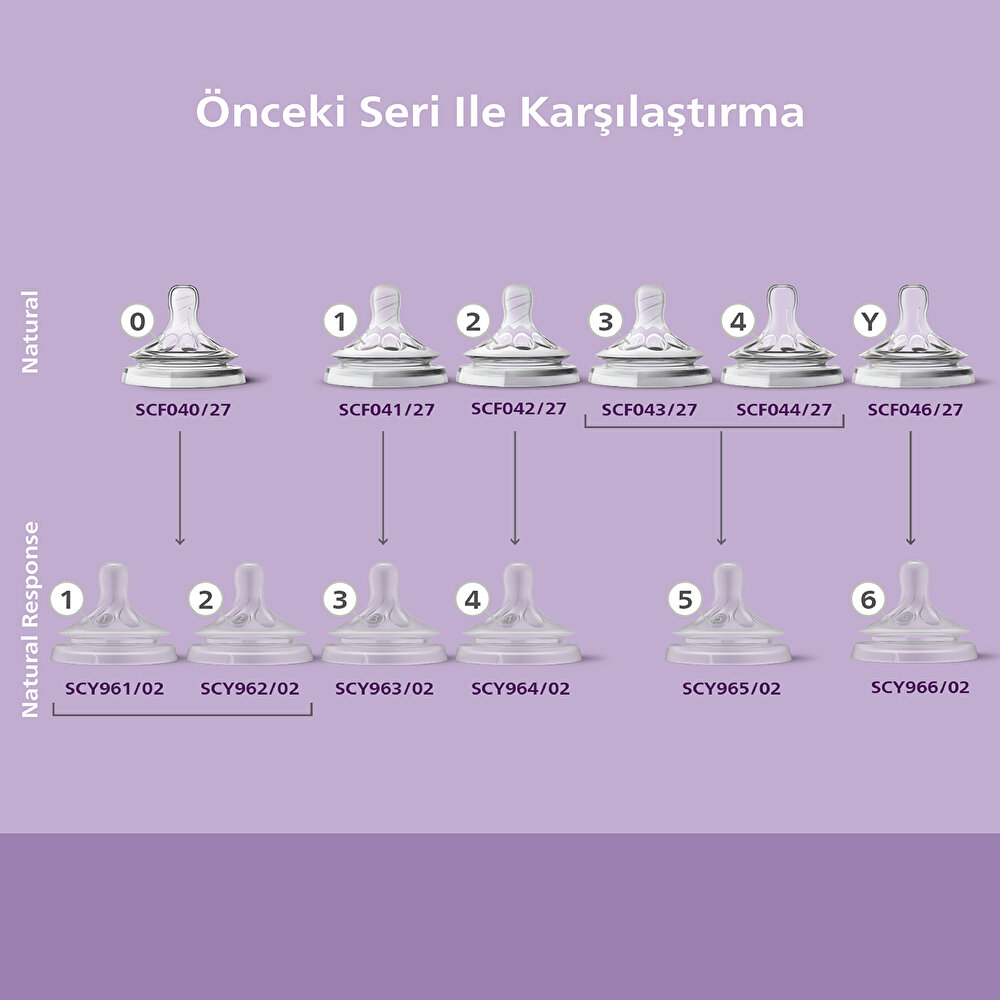 Natural Response Yenidoğan Hediye Seti