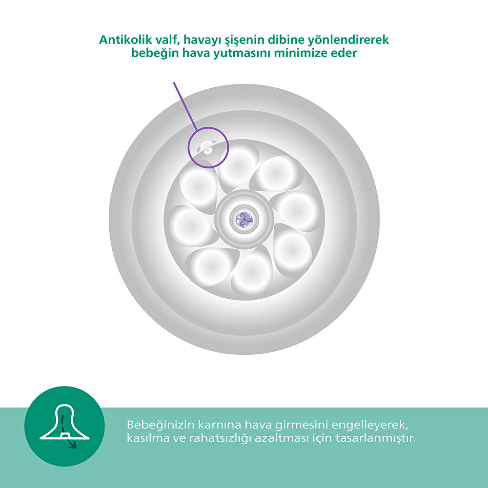 Natural Response Cam Biberon 0+ Ay 120 ml