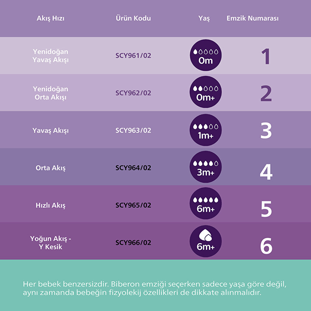 Natural Response Cam Biberon 0+ Ay 120 ml