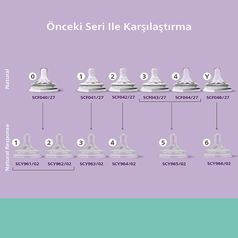 Natural Response Cam Biberon 0+ Ay 120 ml
