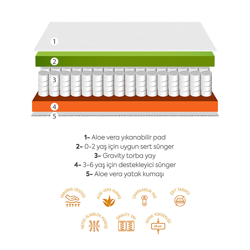 Lux Ortopedi Yatak 70x130x20 cm