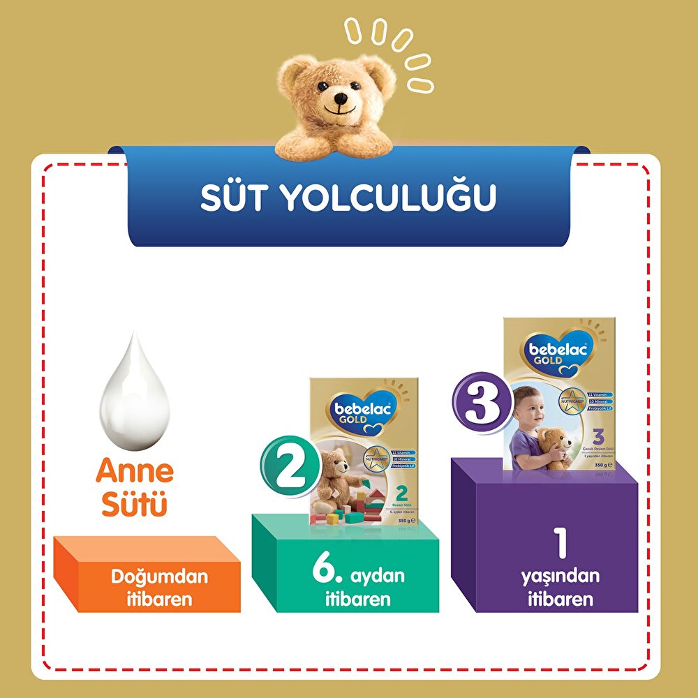 1 Bebek Sütü 350 gr 0-6 Ay