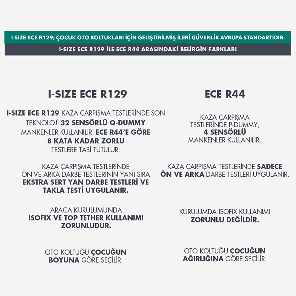 Britax-Römer Trifix 2 I-Size Br Isofixli Oto Koltuğu 9-18 kg 76-105 cm