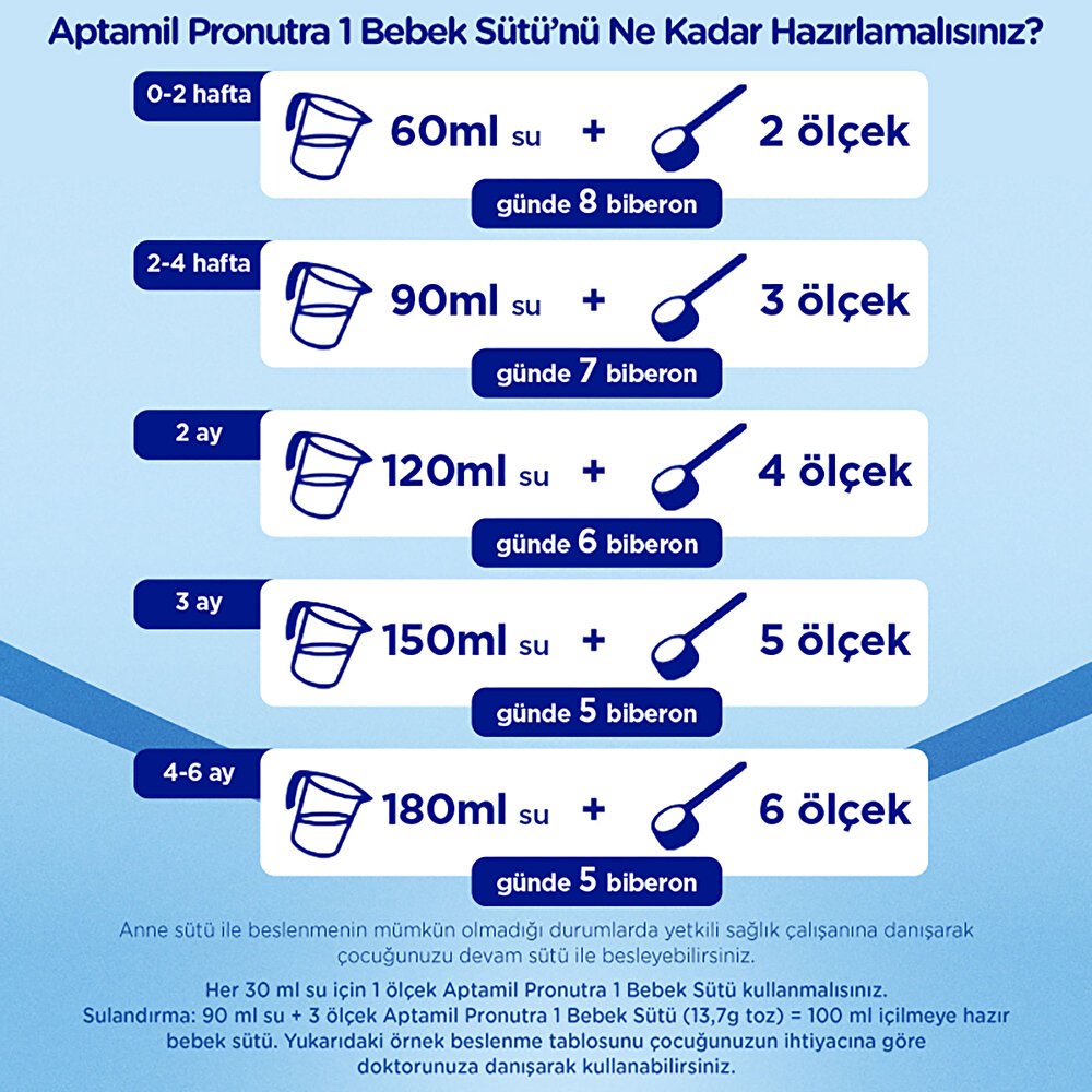 1 Bebek Sütü 1000 gr 0-6 Ay