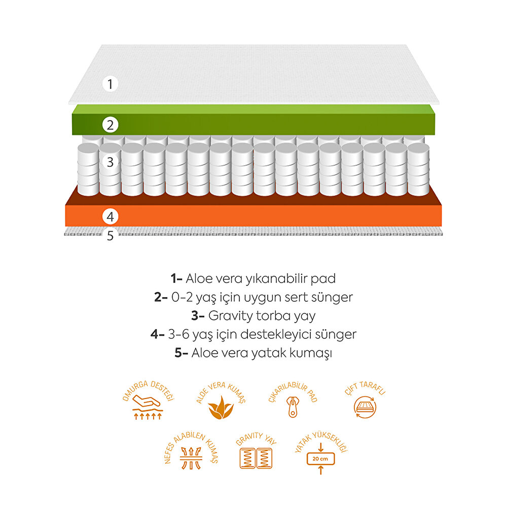 Lux Ortopedik Yatak 70x110x20 cm