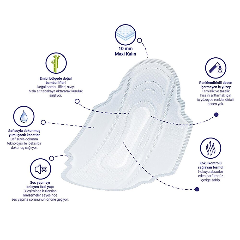 Natural Ekonomik Gece 16 Ped