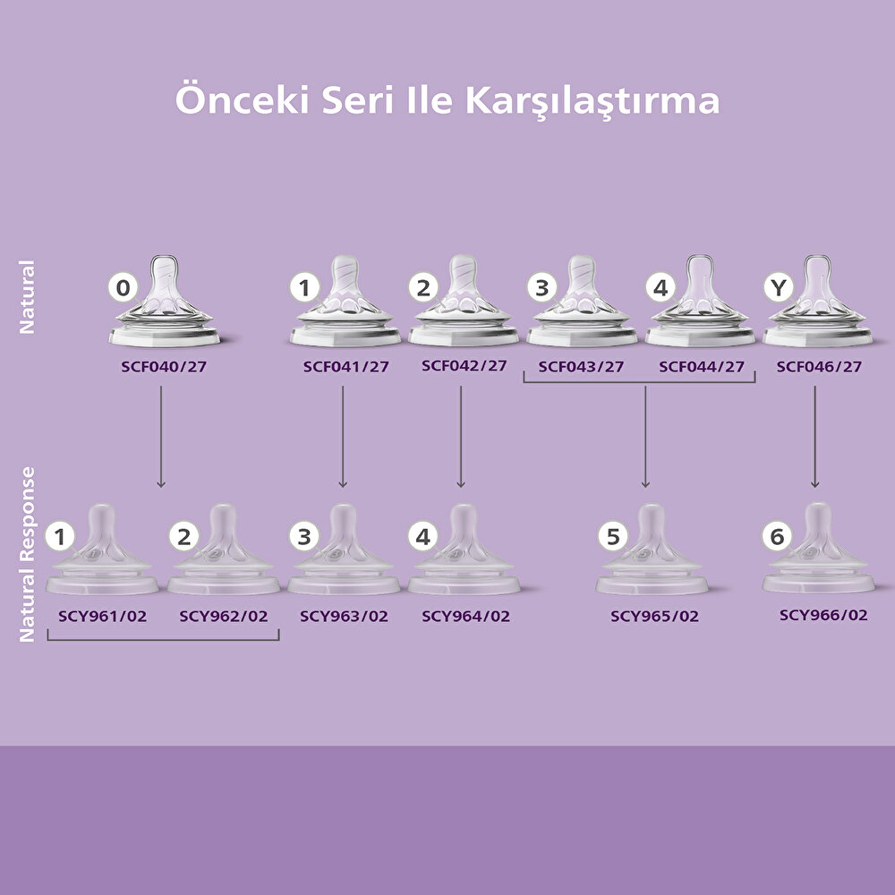 Natural Response 2'li Biberon Emziği 5 Numara 6+ Ay