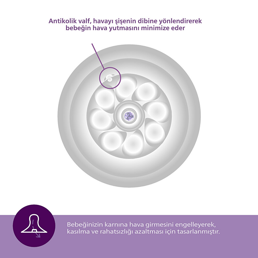 Natural Response 2'li Biberon Emziği 6 Numara 6+ Ay