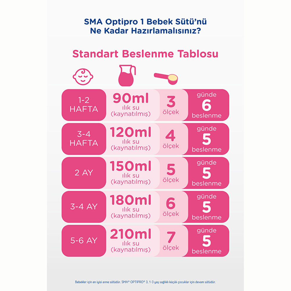 Optipro Probiyotik 1 Bebek Sütü 400 gr 0-6 Ay