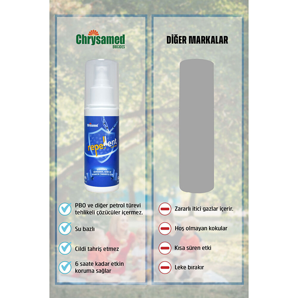 Repellent Sinek ve Kene Kovucu Sprey 100 ml