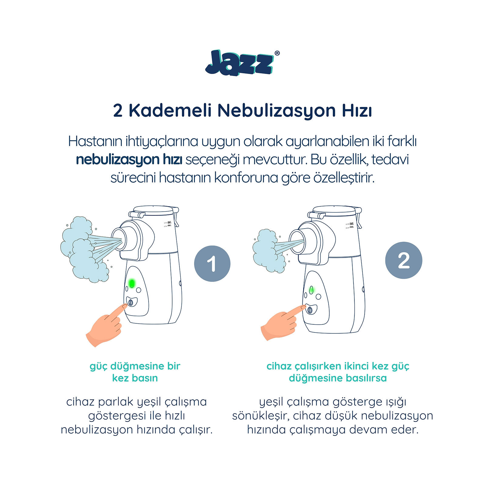 Taşınabilir (Ultrasonik) Mesh Nebulizatör