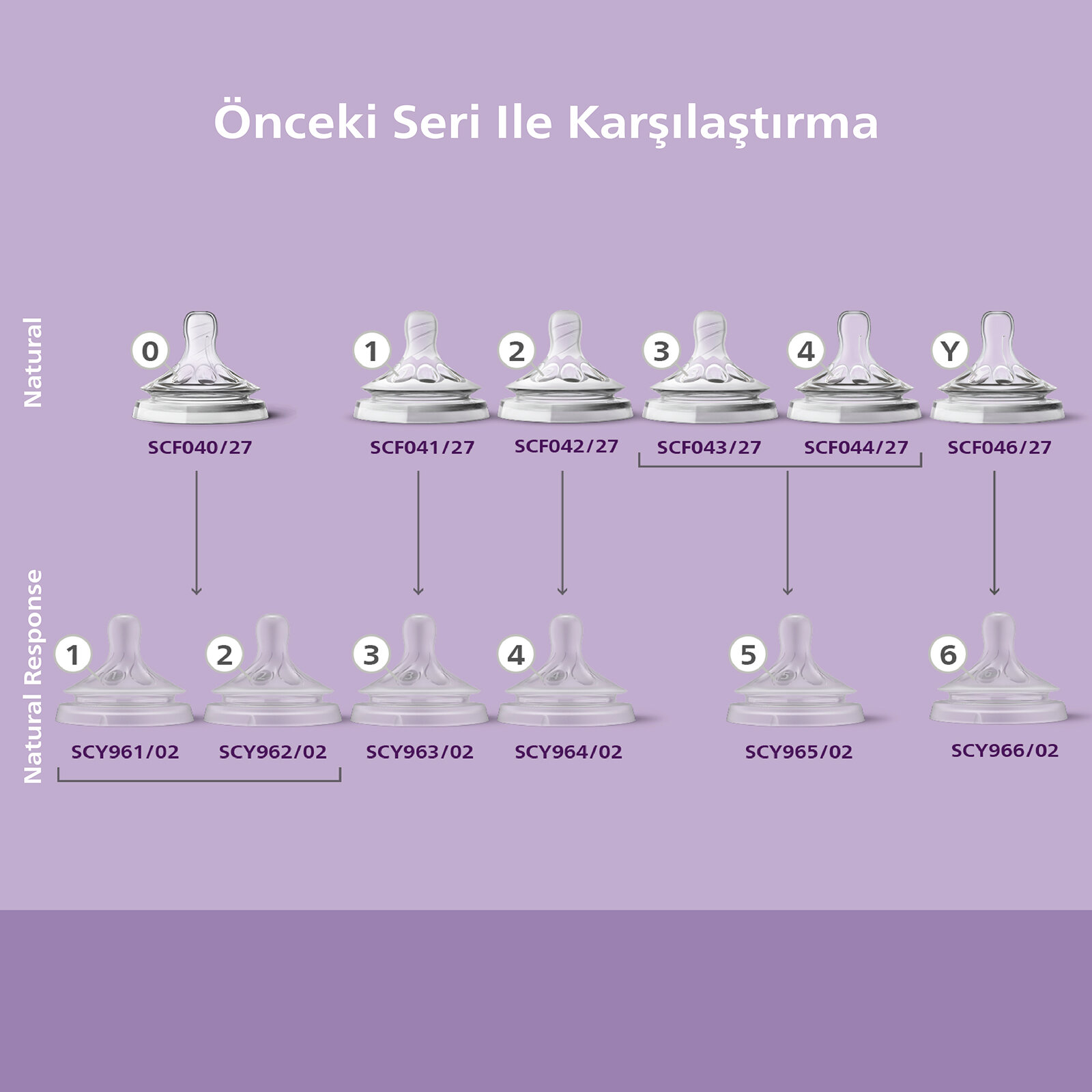 Doğal Tepkili Yenidoğan Hediye Seti SCD838/11