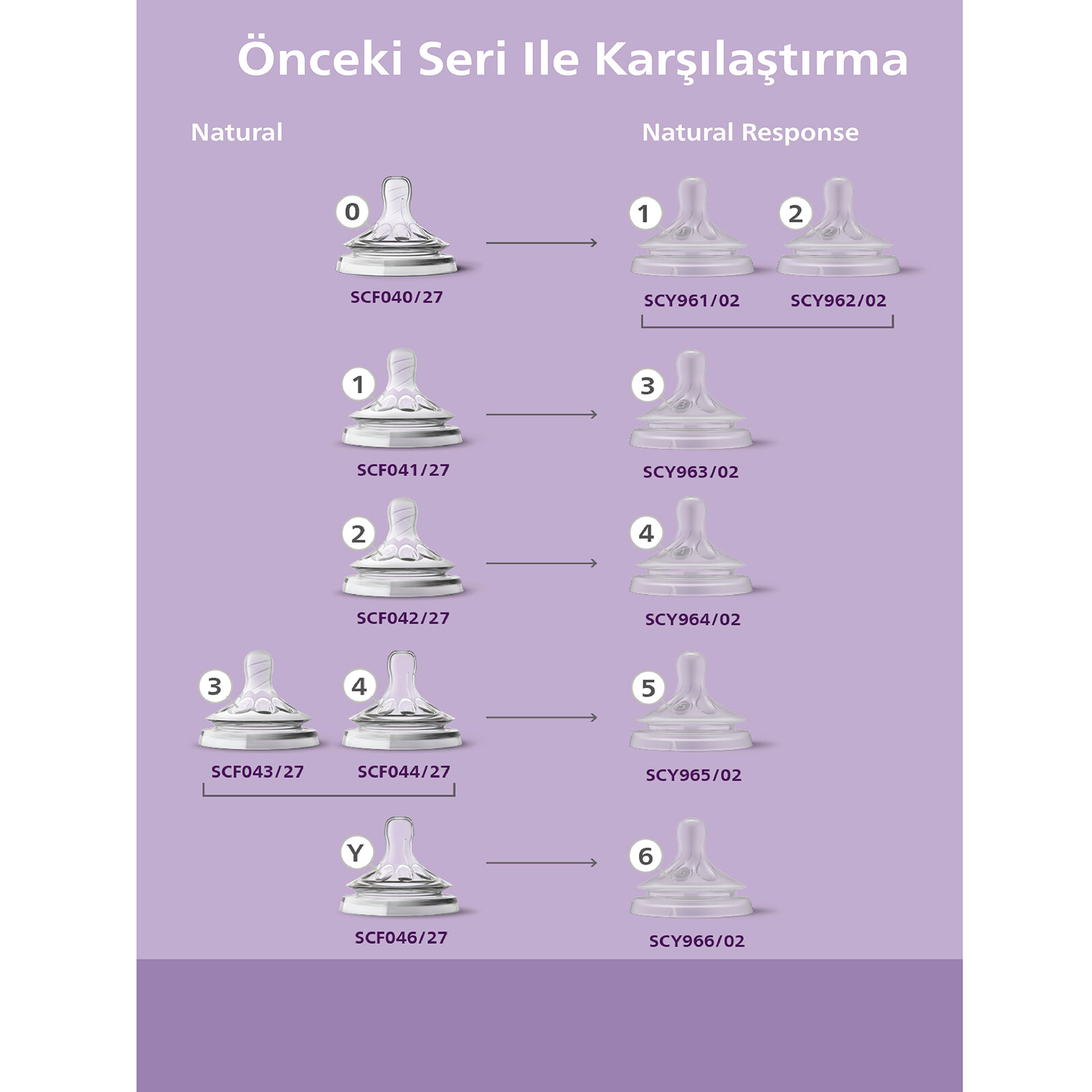 Doğal Tepkili PP 2'li Biberon Seti 125ml 0+ Ay