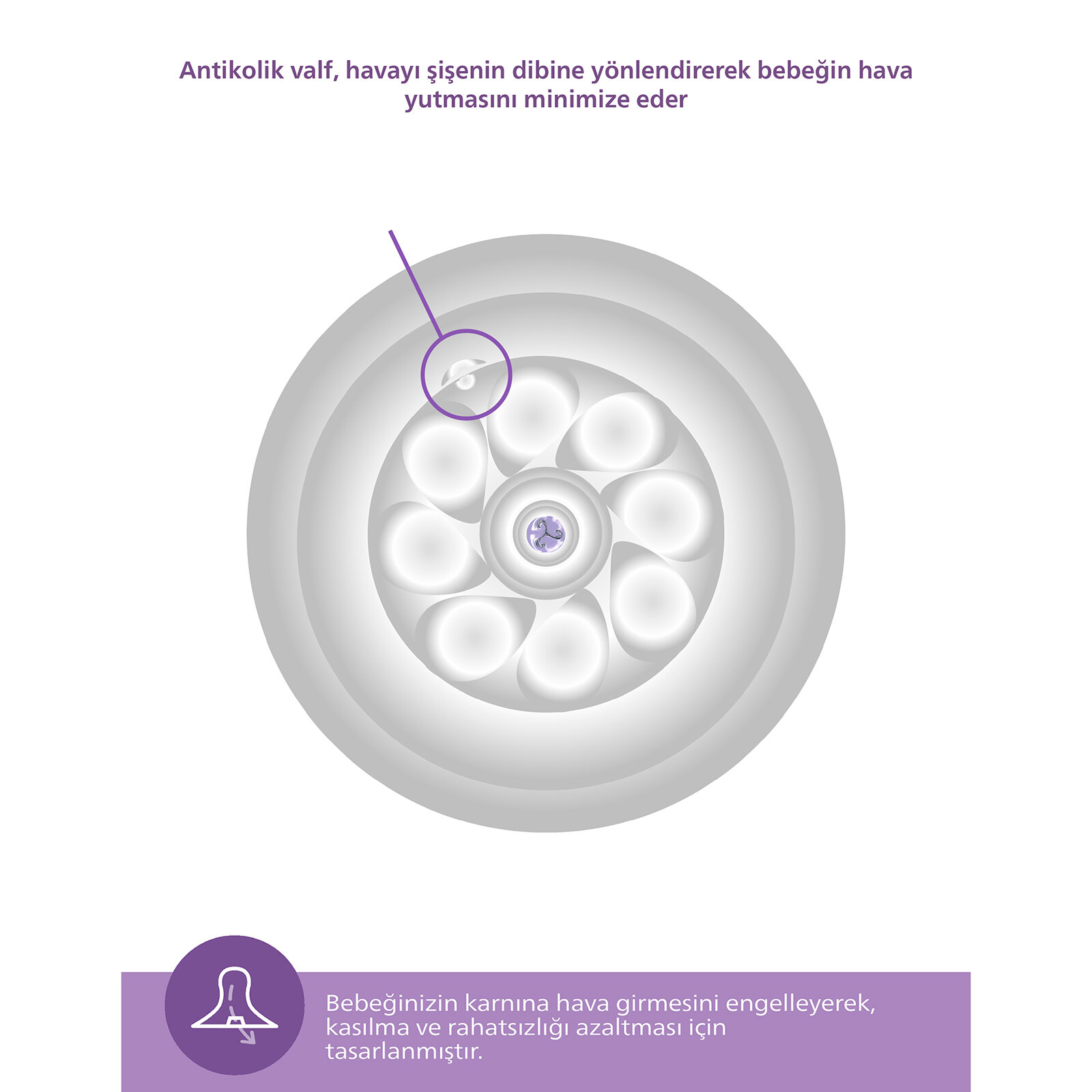 Doğal Tepkili Biberon PP 260ml 3-6 Ay