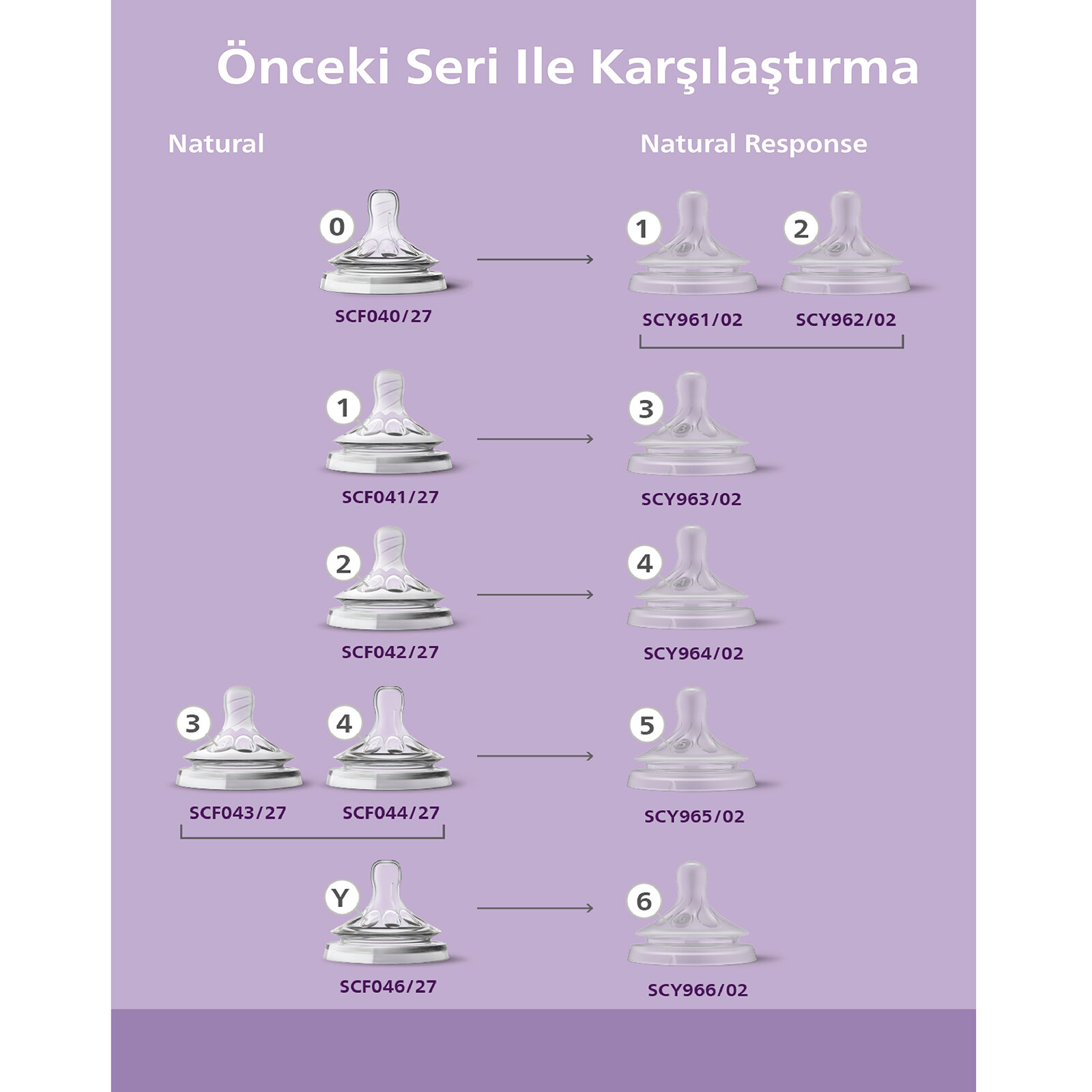 Doğal Tepkili Biberon PP 260ml 3-6 Ay