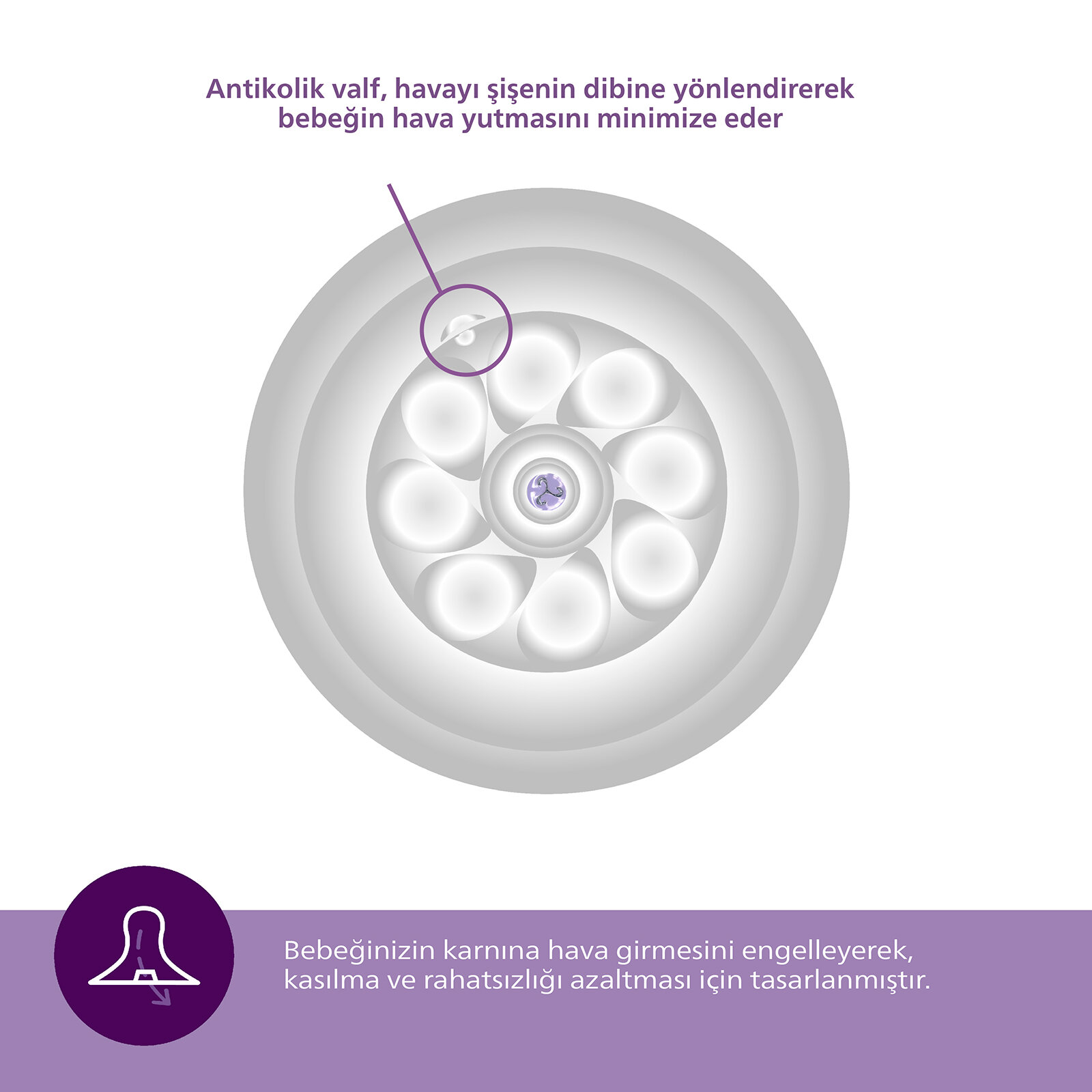 Doğal Tepkili 2'li Biberon Emziği 2 Numara