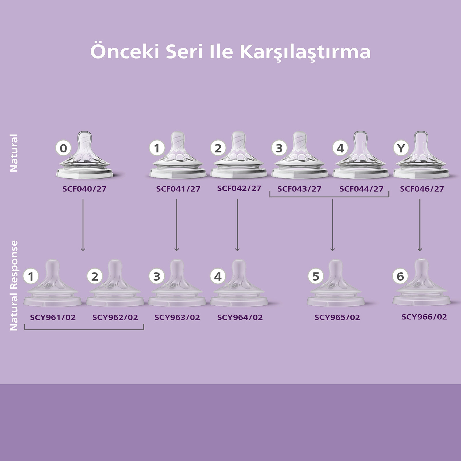 Doğal Tepkili Yenidoğan Hediye Seti SCD837/12