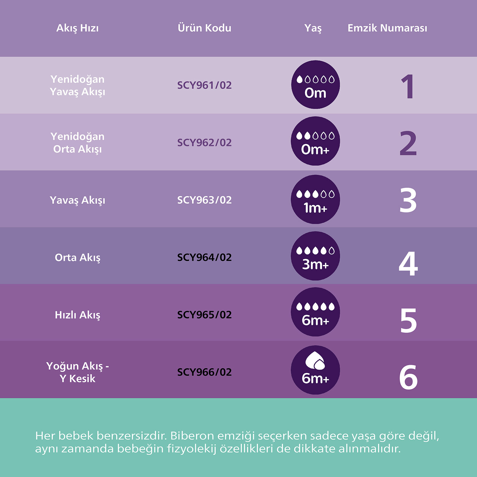 Doğal Tepkili Cam Biberon 240ml 3-6 Ay