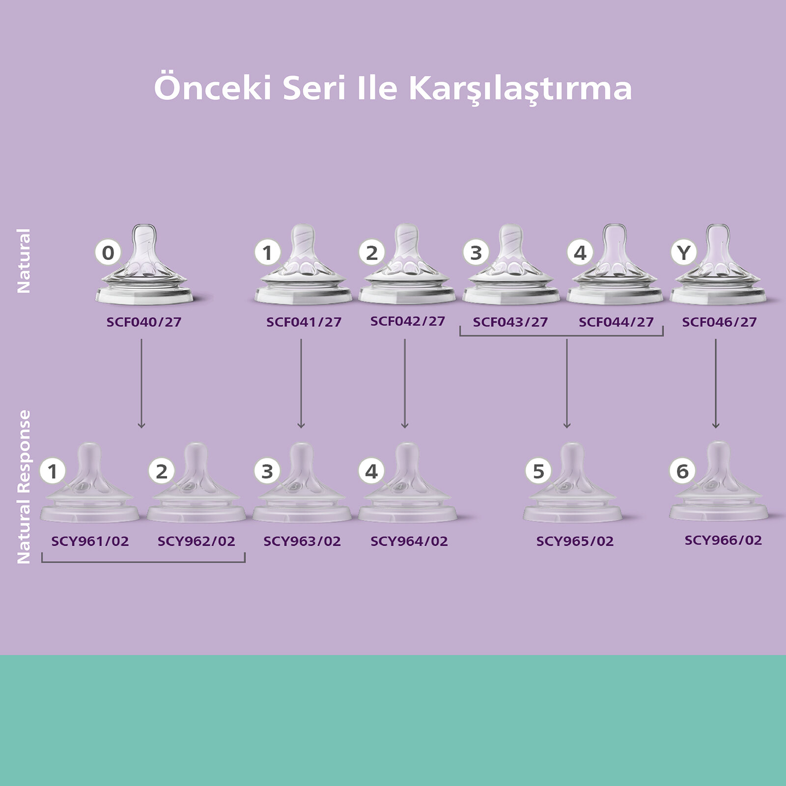 Doğal Tepkili Cam Biberon 120ml 0-3 Ay