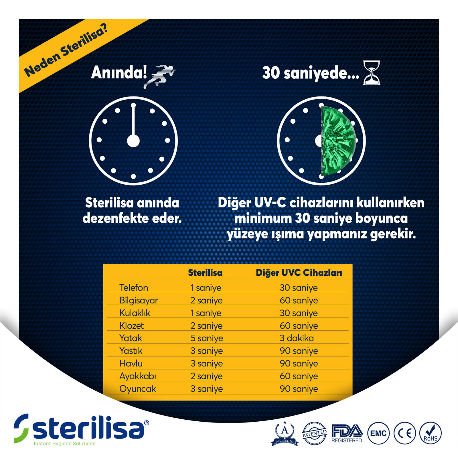 Mini - Darbeli UV Sterilizasyon ve Dezenfeksiyon Cihazı (Taşınabilir Boyut) Mini - Darbeli UV Sterilizasyon ve Dezenfeksiyon Cihazı (Taşınabilir Boyut)