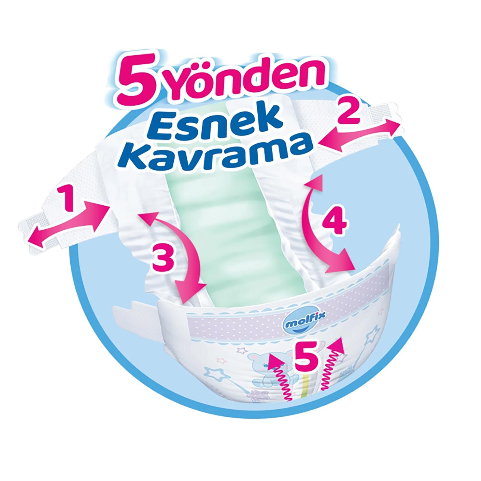 Molfıx Mega Paket 4 Beden 128 Adet Molfıx Mega Paket 4 Beden 128 Adet