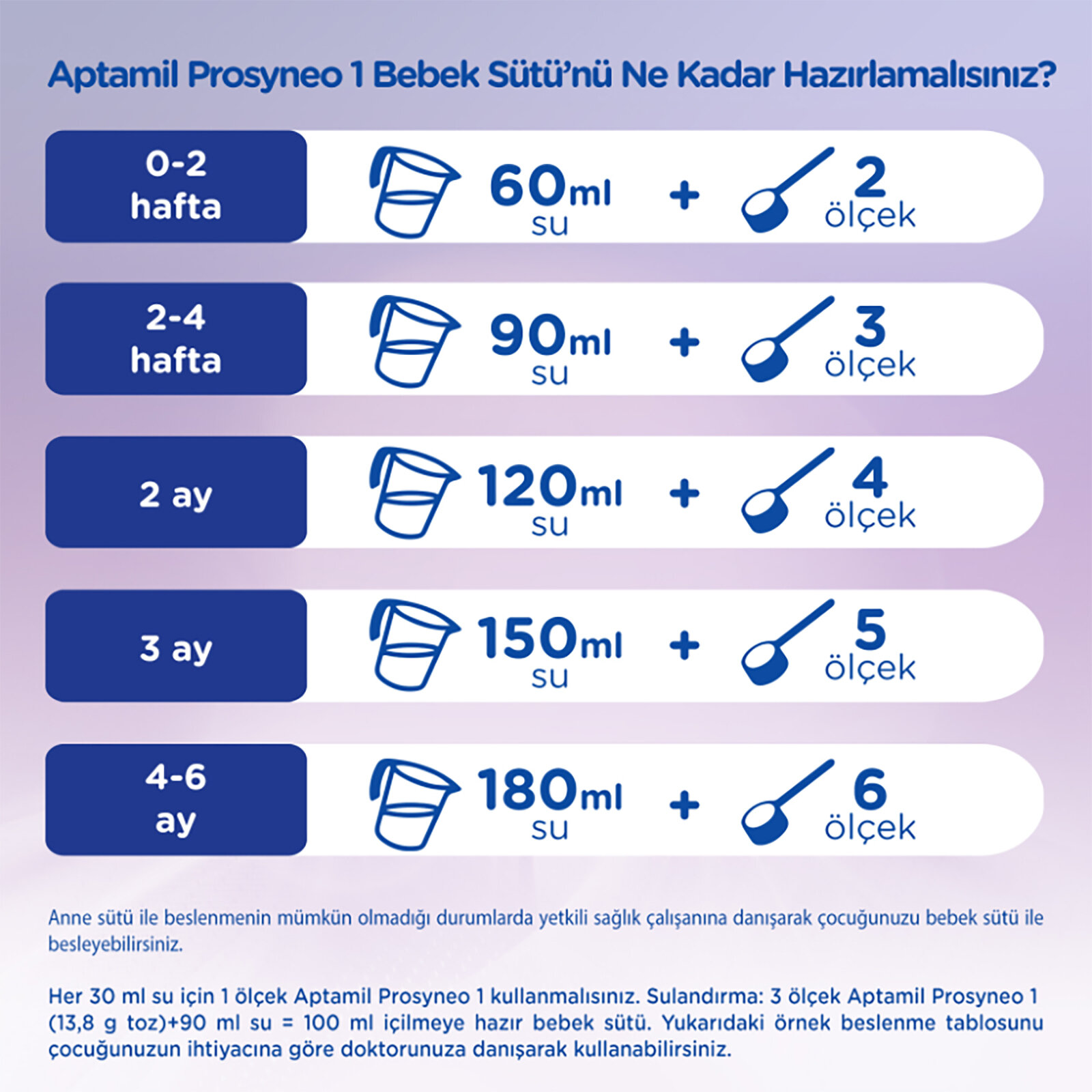 1 Bebek Sütü Prosyneo 400 gr