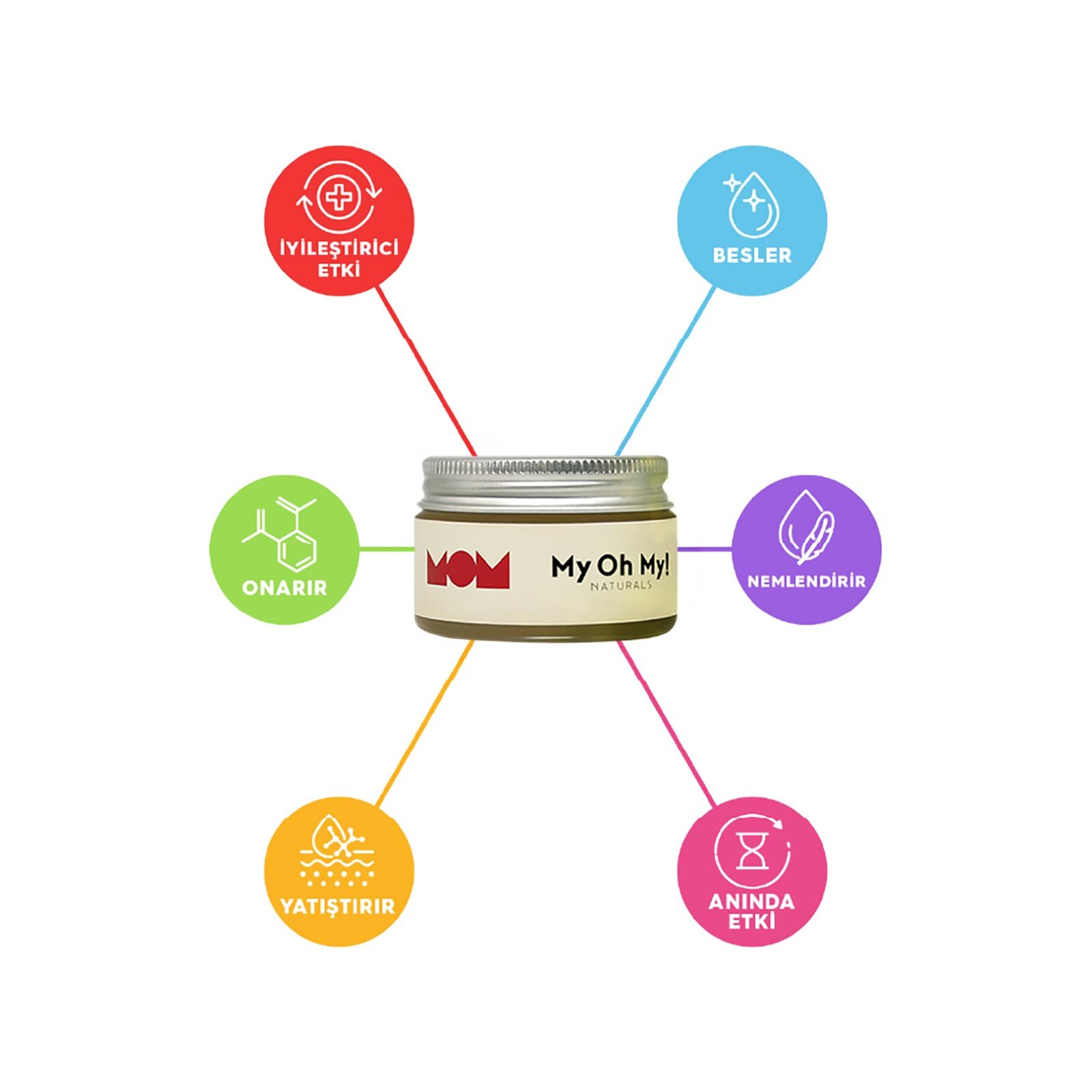 Better Than Mommy's Kiss | Organik Onarıcı S.O.S. Balm