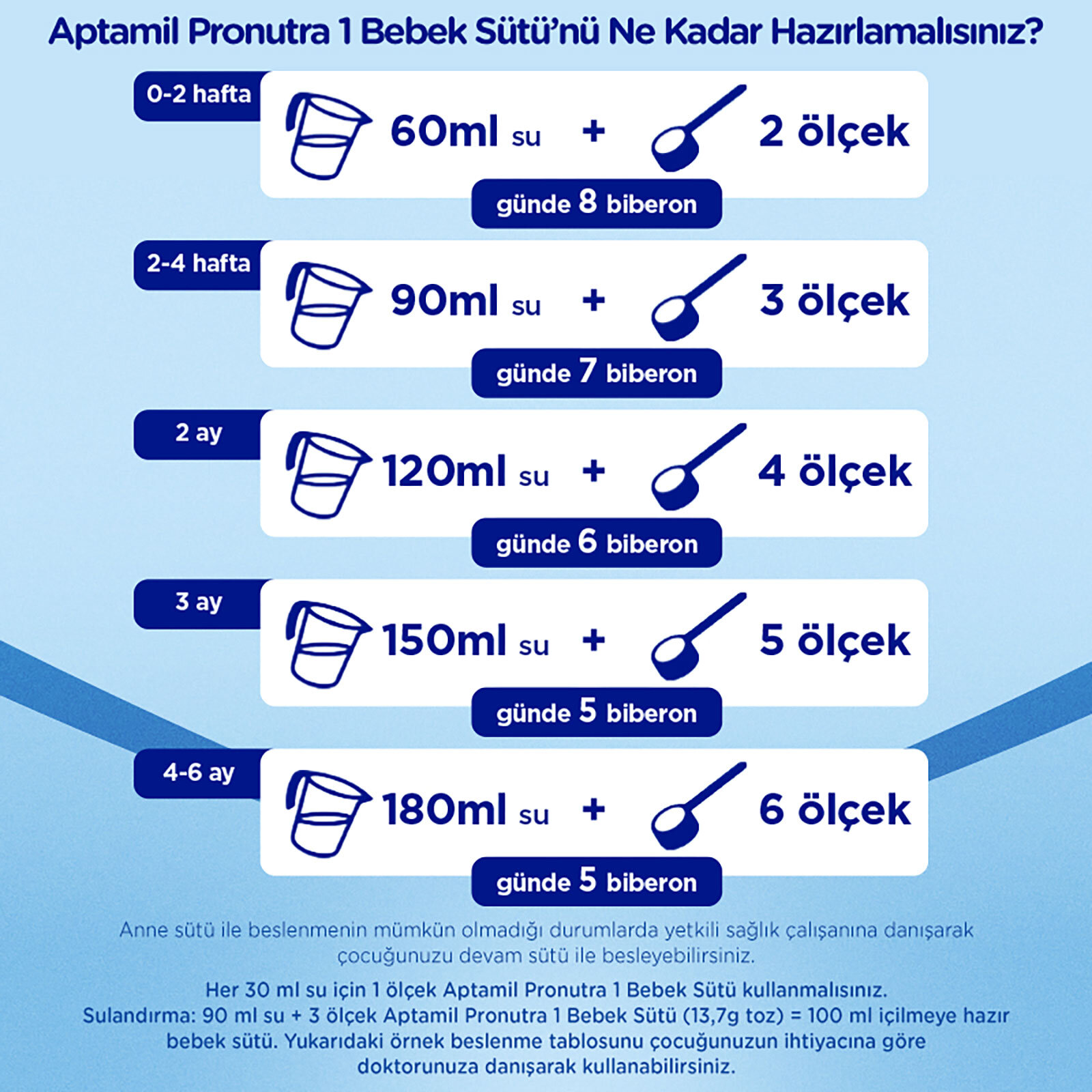 1 Bebek Sütü 1000 gr 0-6 Ay 1 Bebek Sütü 1000 gr 0-6 Ay