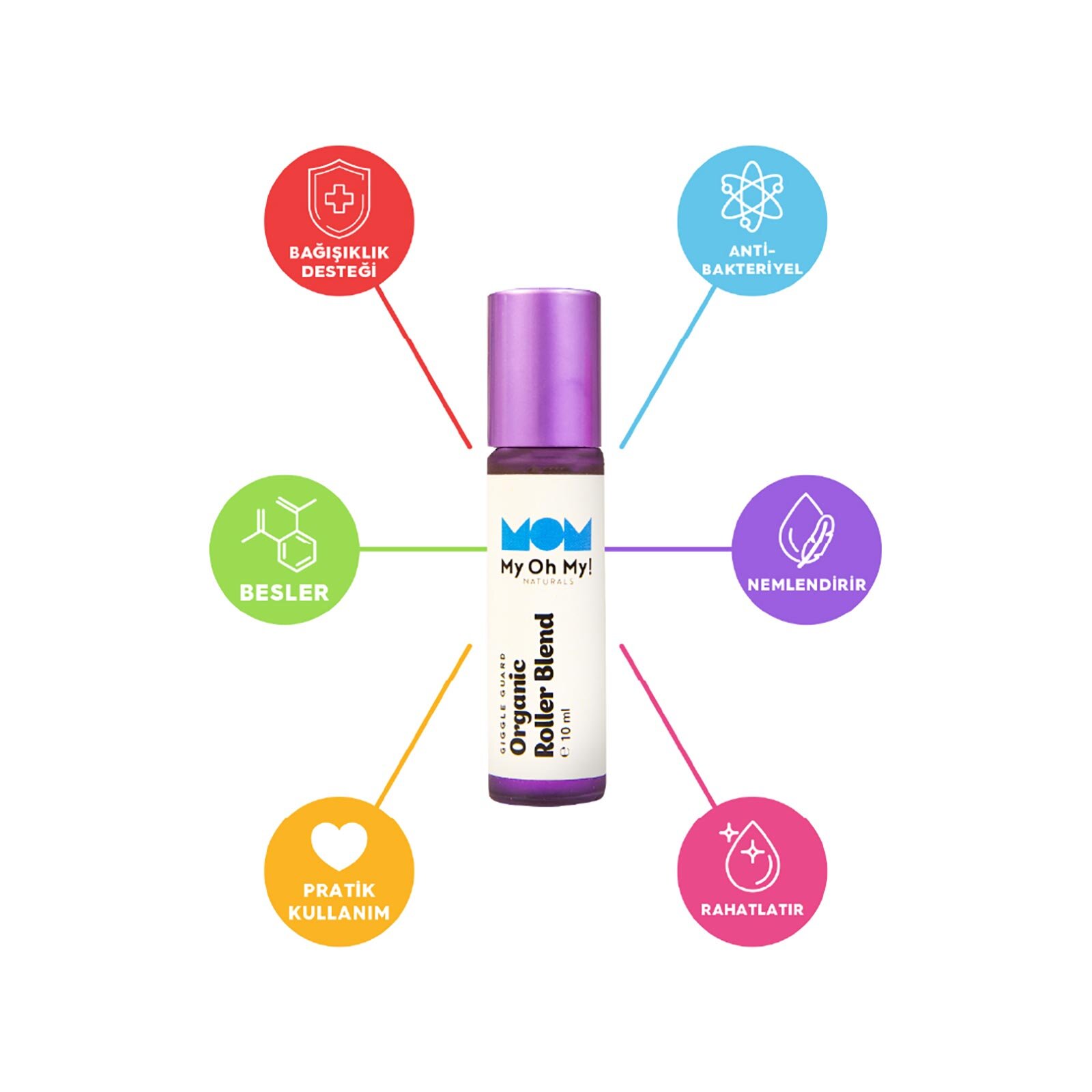 Giggle Guard | Bağışıklık Destekleyici Organik Roller