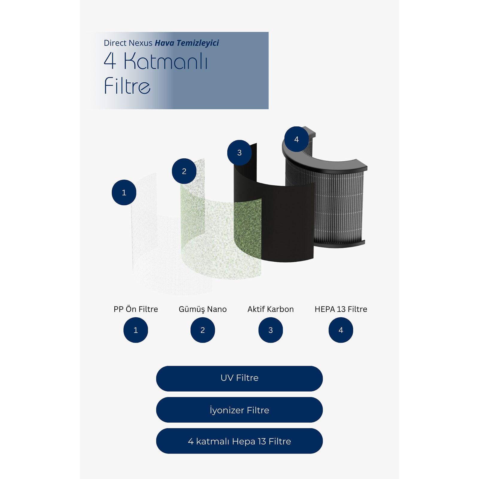 Hava Temizleme Cihazı
