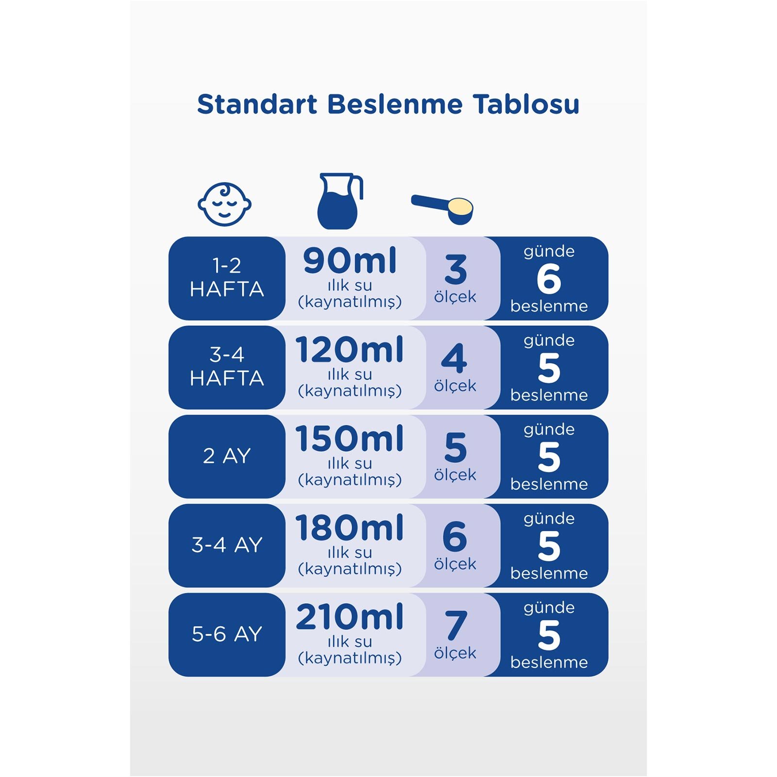 İyi Geceler 1 Bebek Sütü 800 gr 0-6 Ay