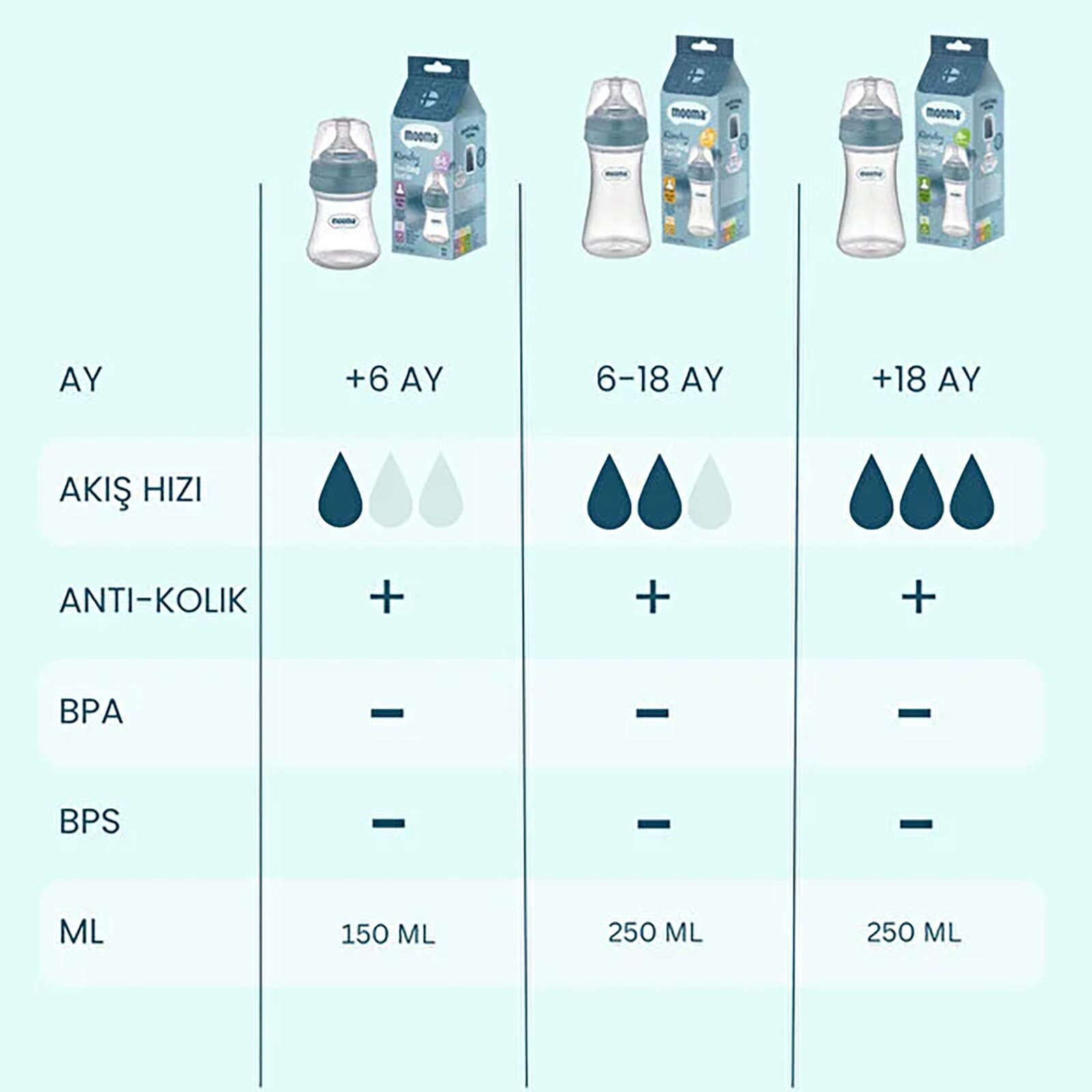 Kindy Biberon 250 ml 18+ Ay Hızlı Akış Pastel Mavi Kindy Biberon 250 ml 18+ Ay Hızlı Akış Pastel Mavi