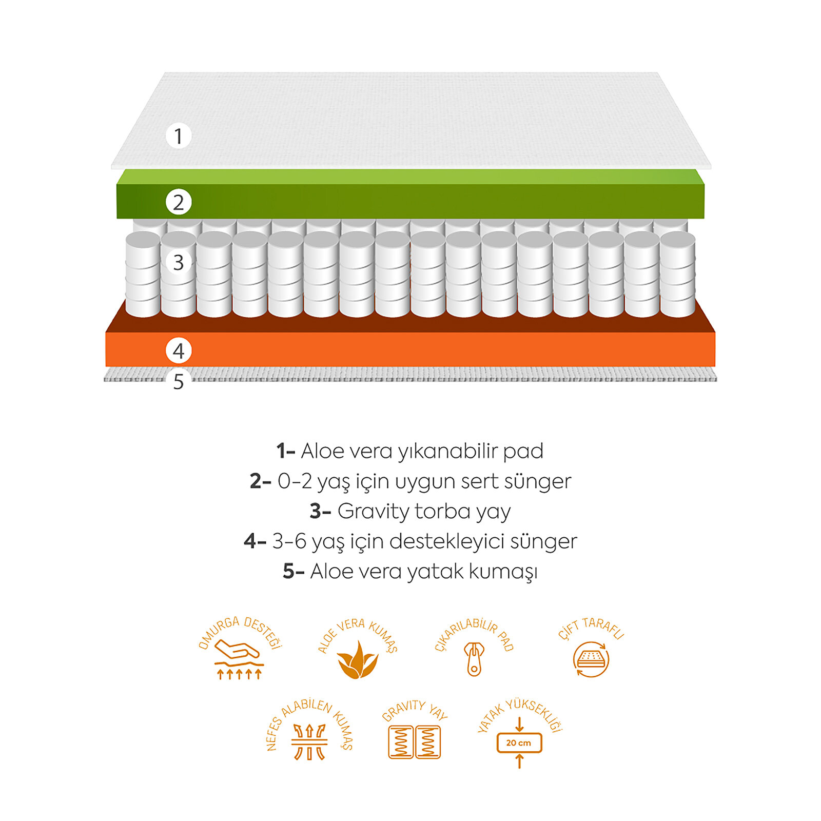 Lux Ortopedik Yatak 70x110x20 cm