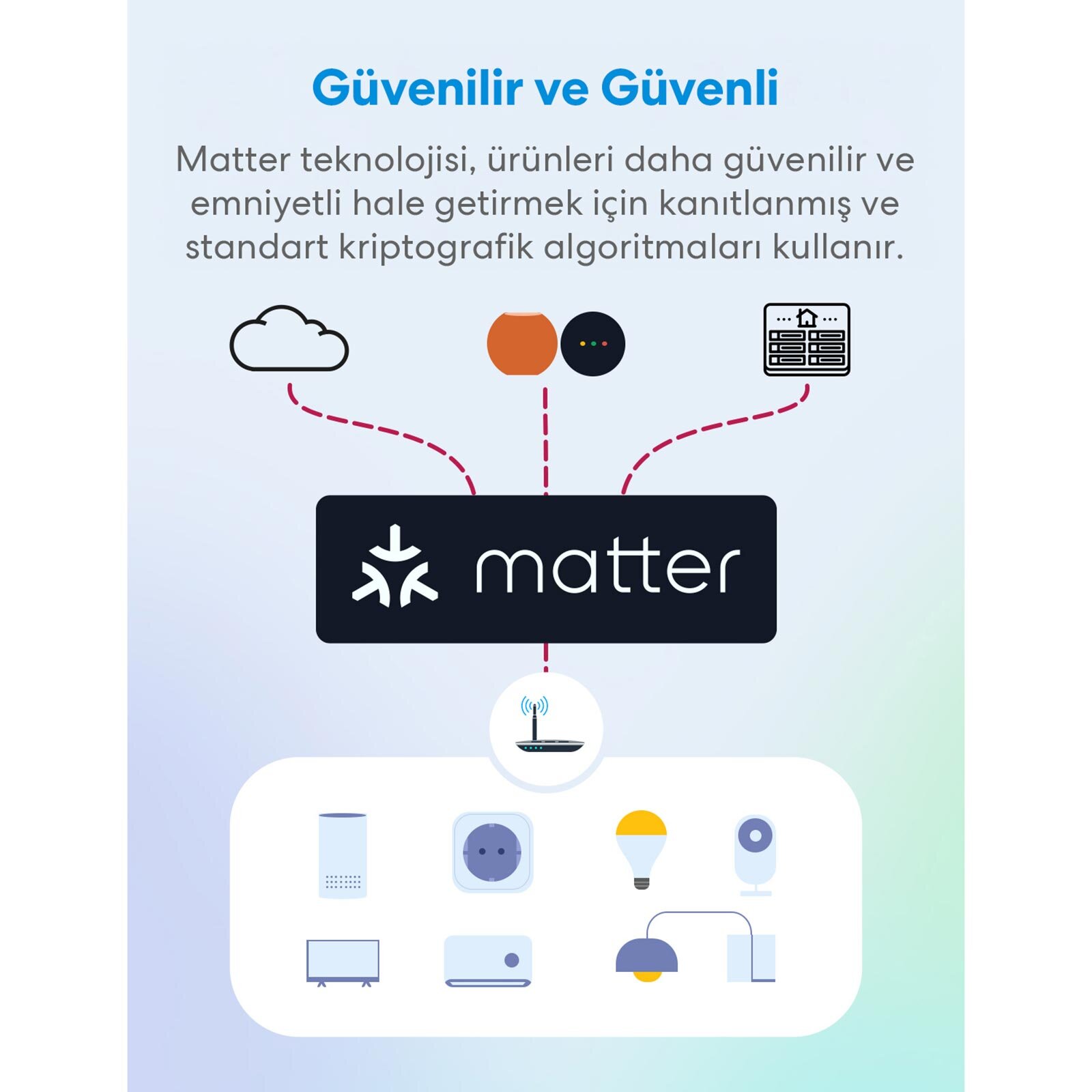 Matter Akıllı Priz