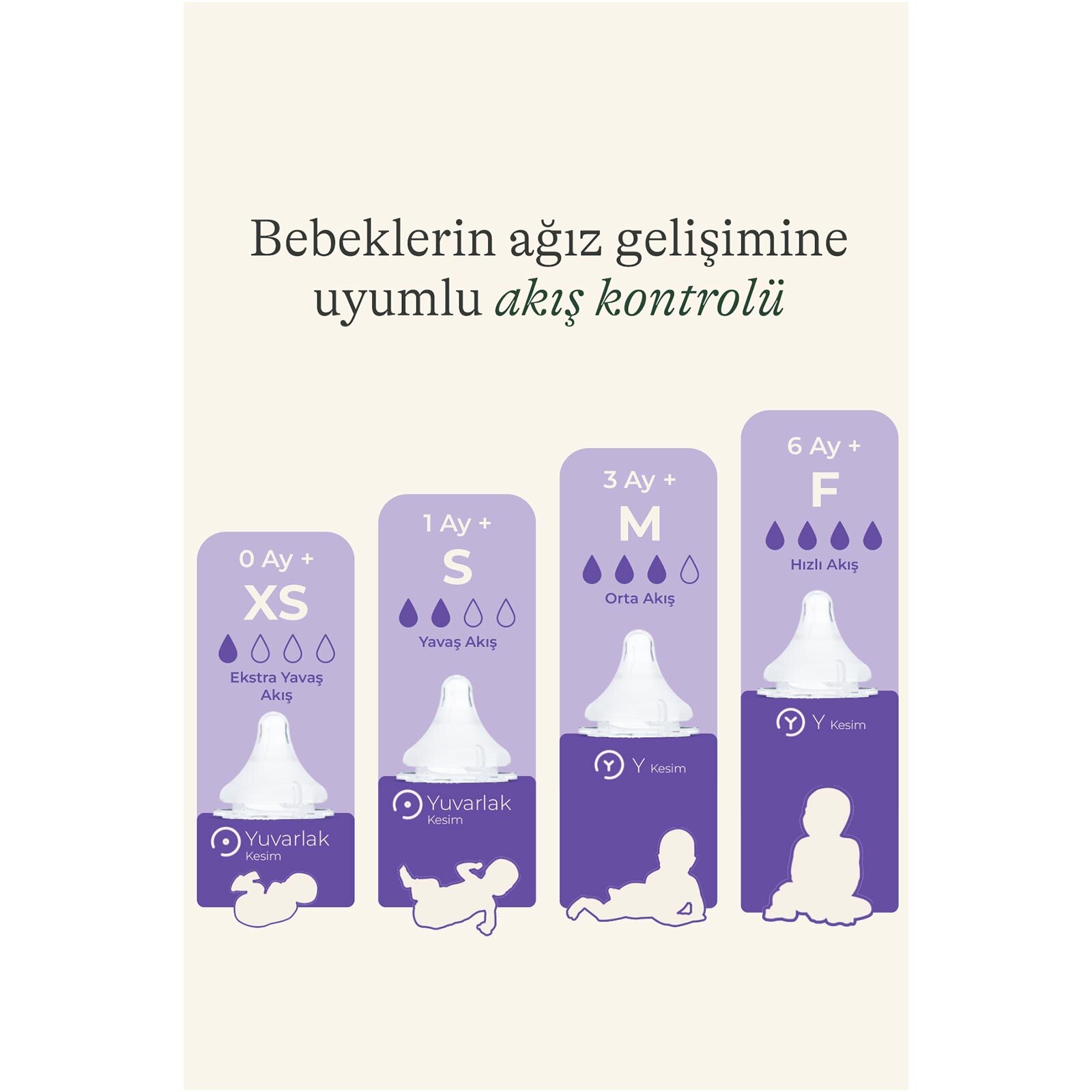 NaturalWave XS Biberon Emziği NaturalWave XS Biberon Emziği