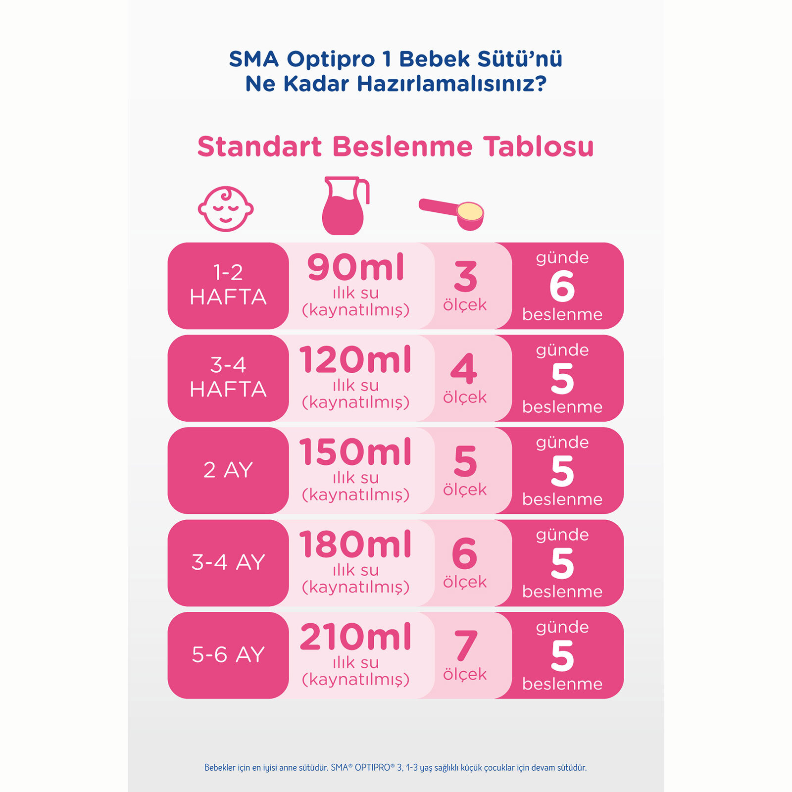 Optipro Probiyotik 1 Bebek Sütü 400 gr 0-6 Ay