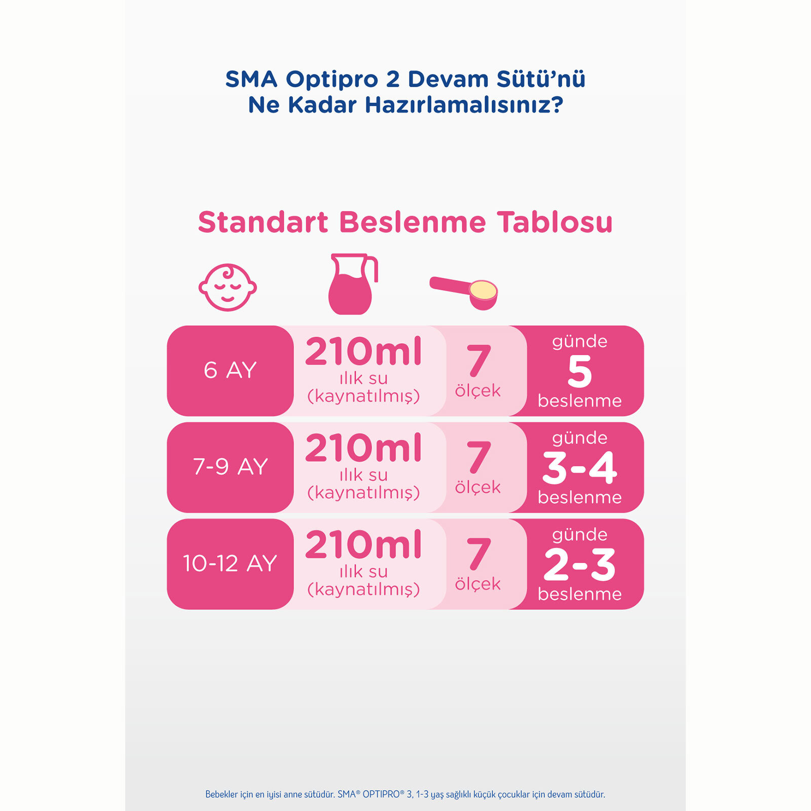 Optipro Probiyotik 2 Devam Sütü 400 gr 6-12 Ay